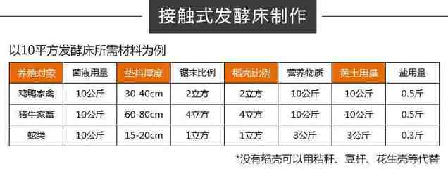 生态养鸡首选农富康养鸡发酵床菌种 生物菌种的绿色养殖之道